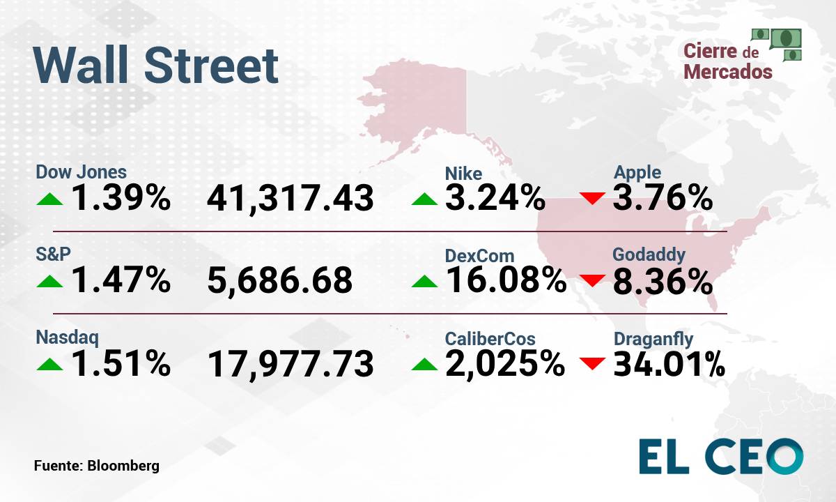Wall Street