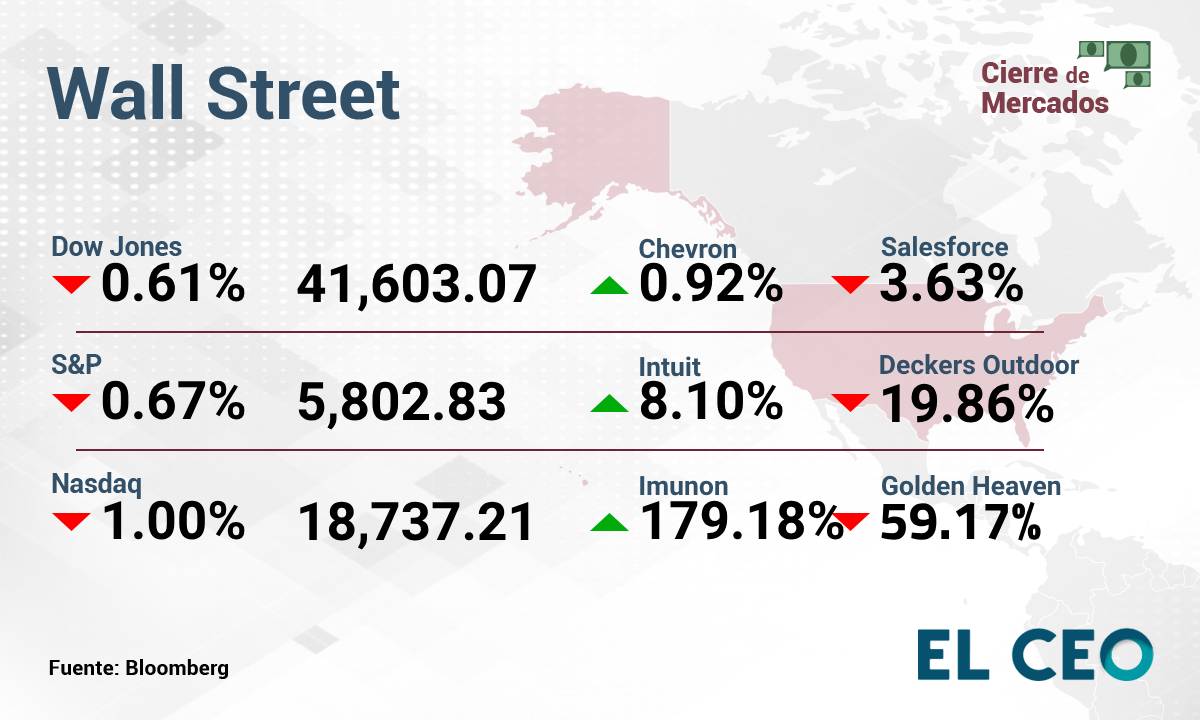 Wall Street