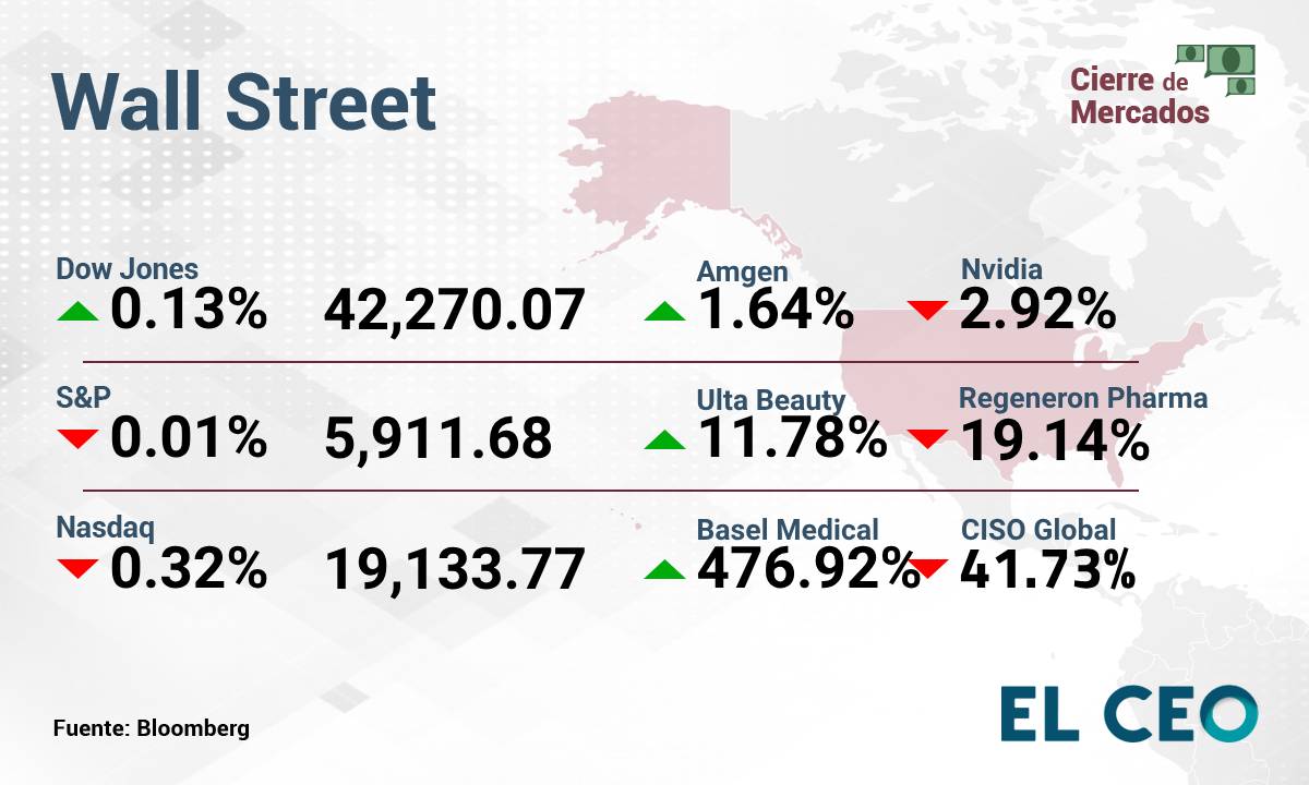 Wall Street