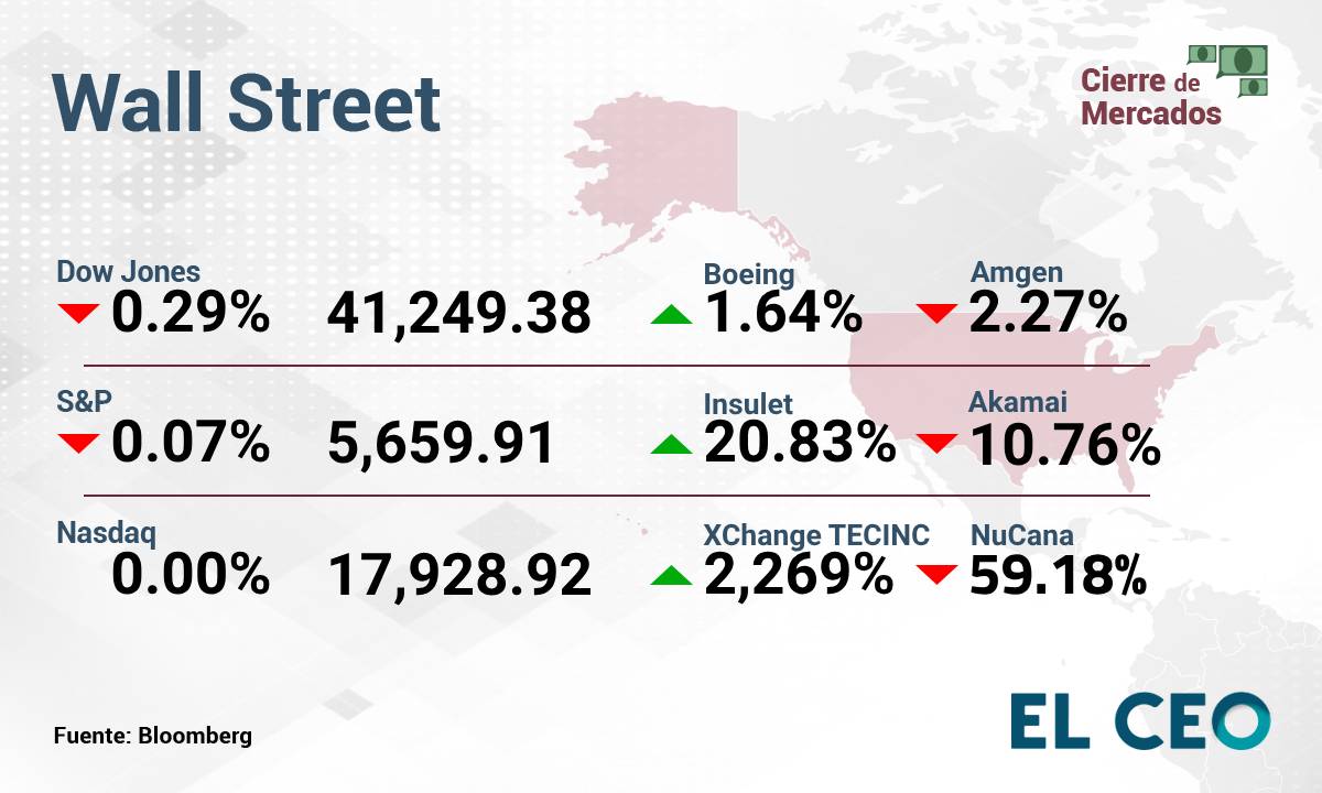 Wall Street