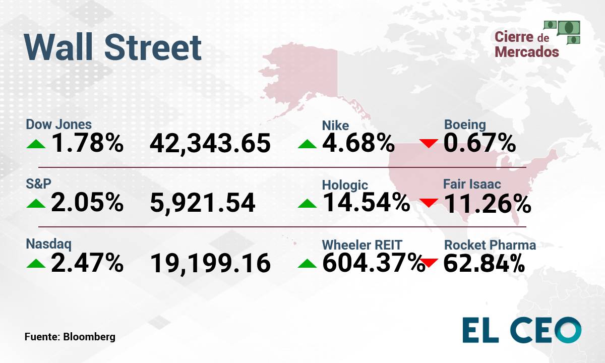 Wall Street