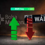 BMV y Wall Street se contagian del sentimiento negativo; S&P 500 rompe racha de seis sesiones al alza