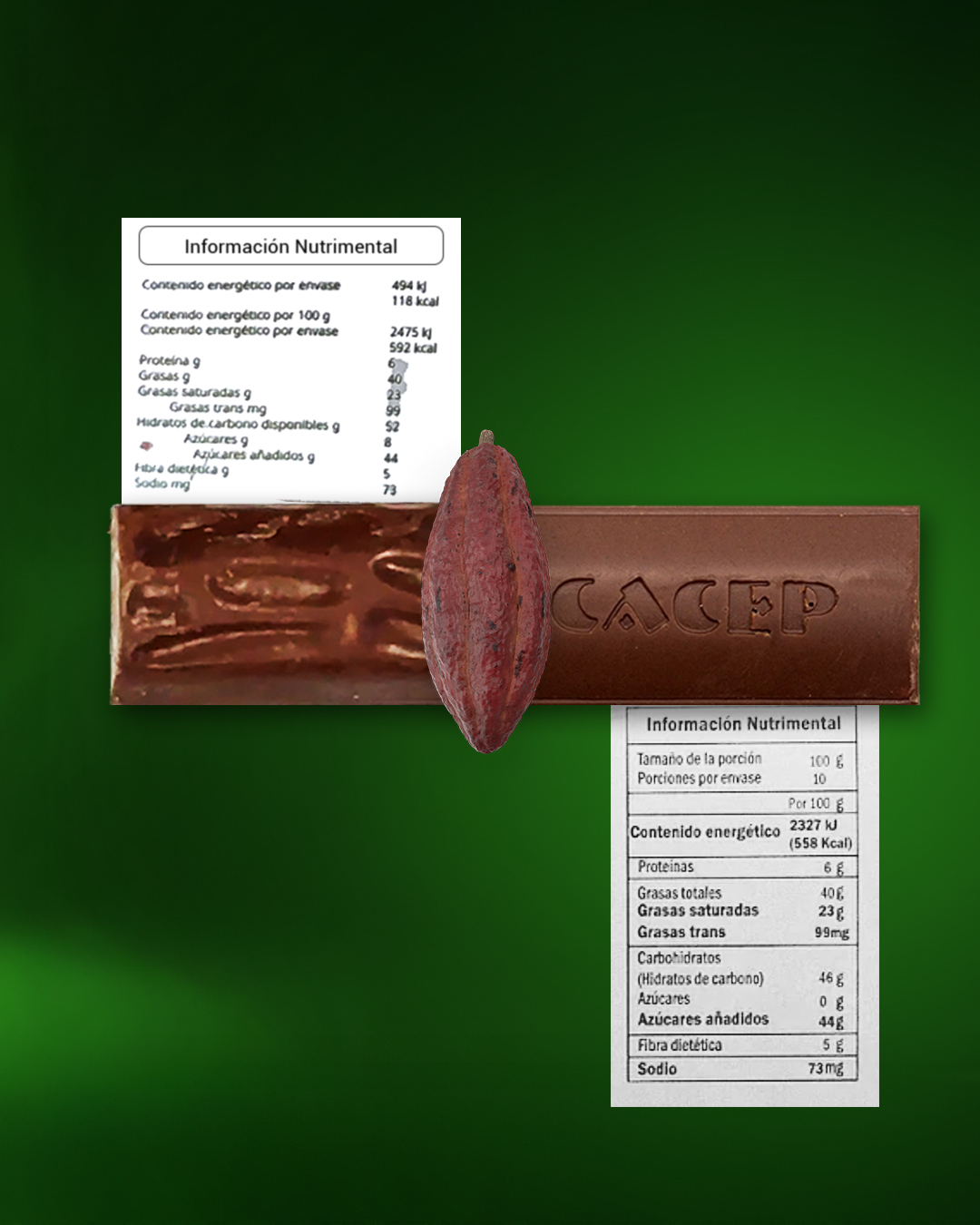 Chocolate Bienestar y CACEP: productos casi idénticos