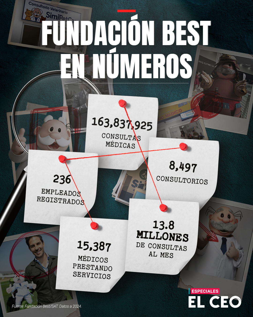 Fundación Best, la fundación detrás de los consultorios del Dr. Simi