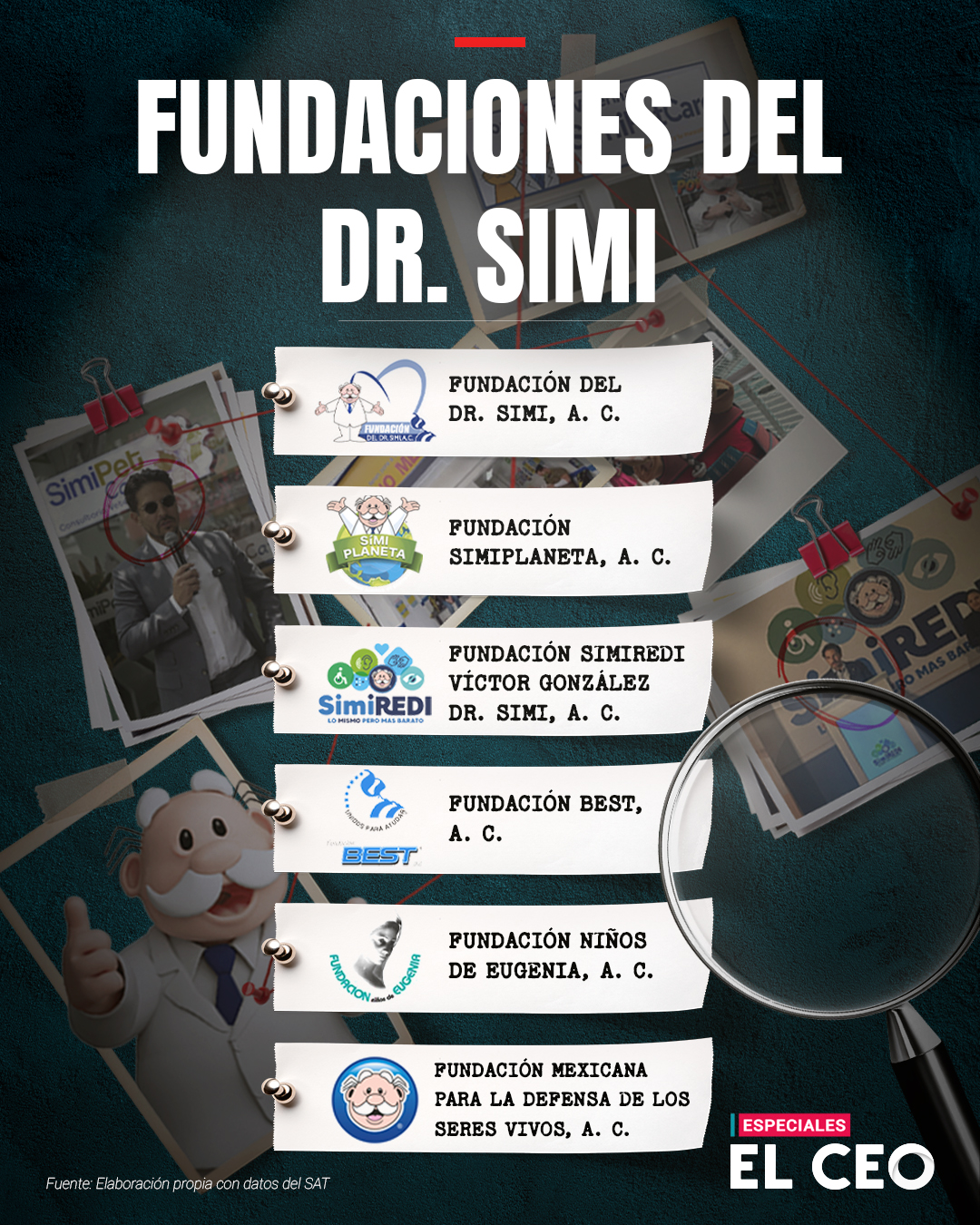 Qué fundaciones tiene Farmacias Similares y Victor González Herrera