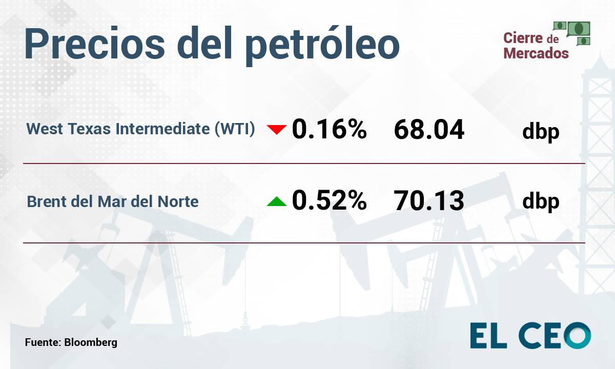 Precios del petróleo