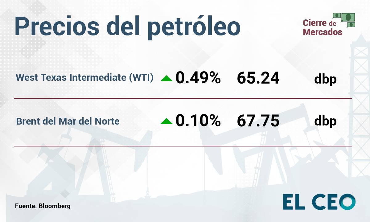 Petróleo