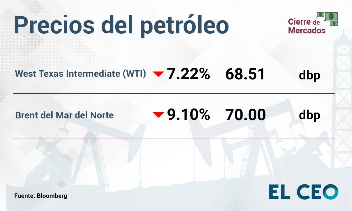 Precios del petróleo