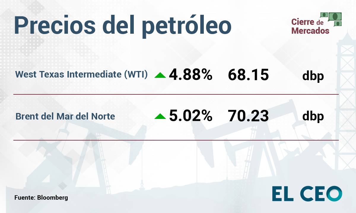 Precios del petróleo