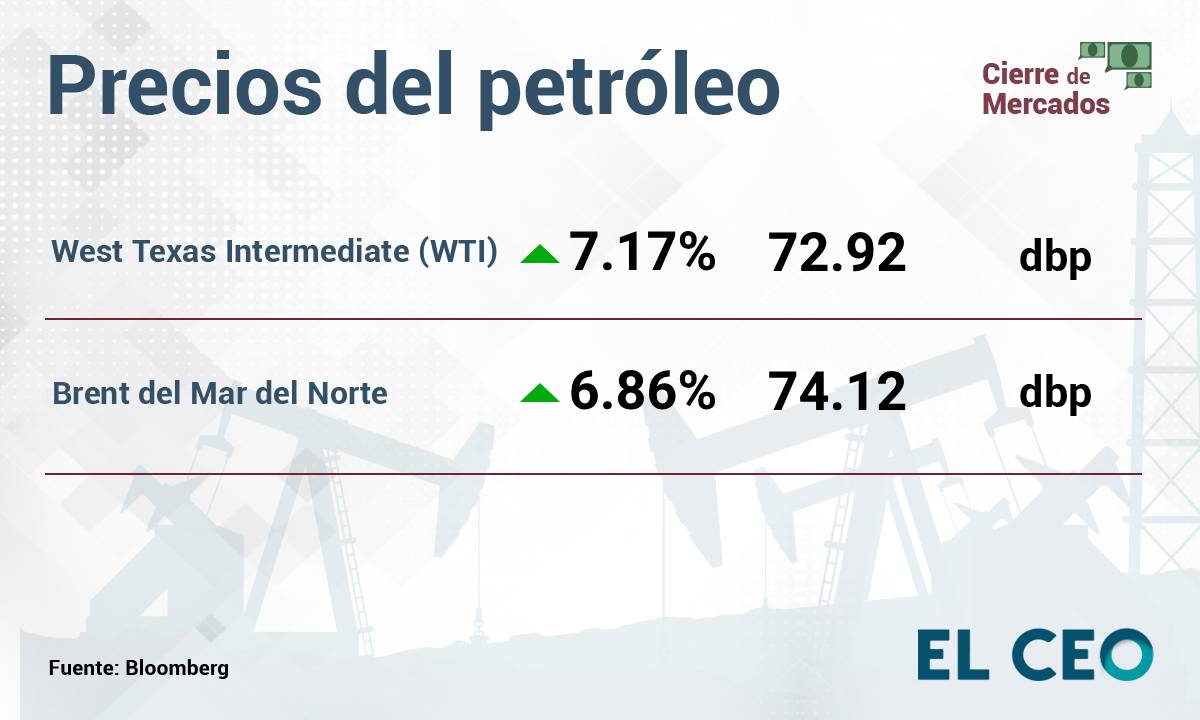 Precios del petróleo