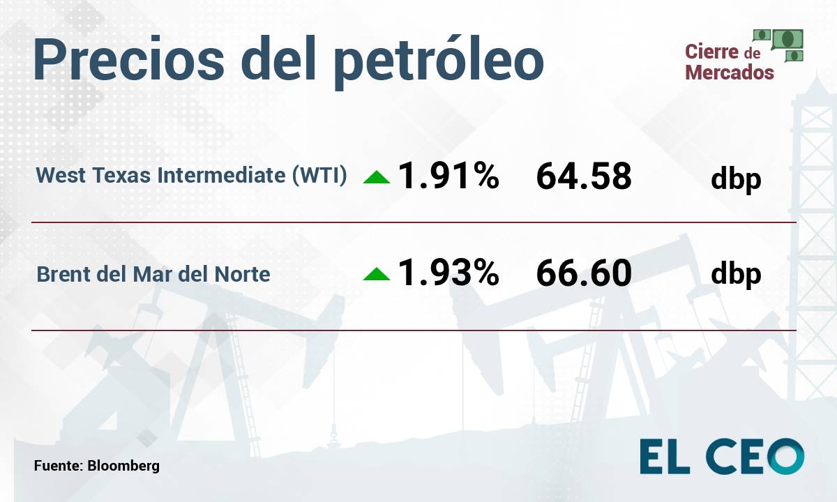 Precios del petróleo