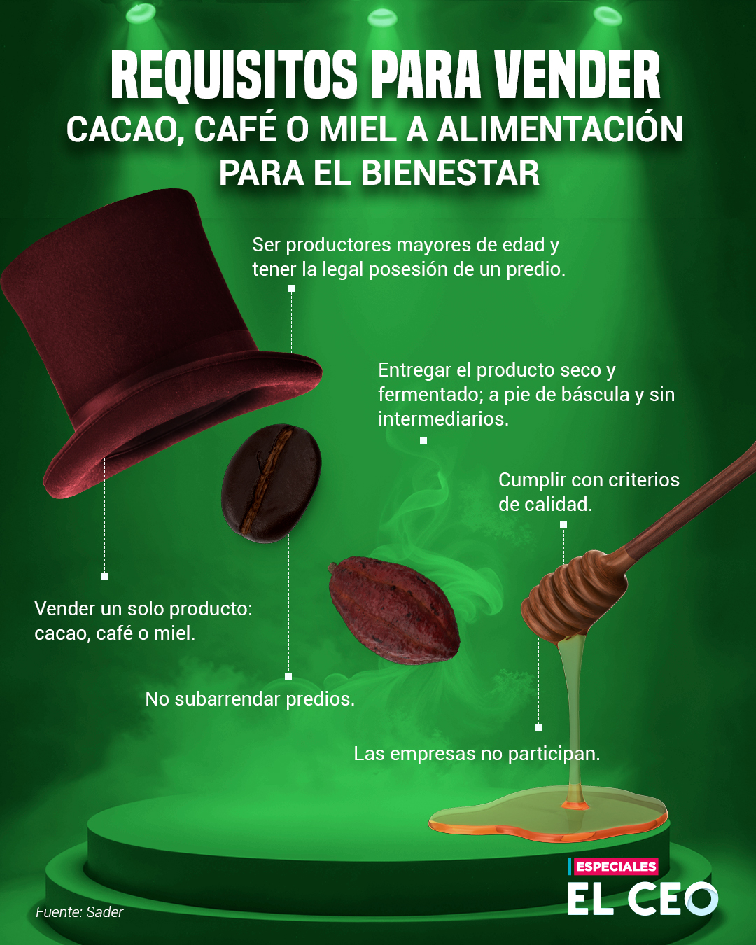 El 'deber ser' del Chocolate Bienestar