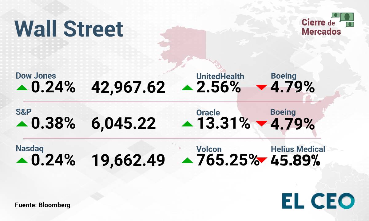 Wall Street