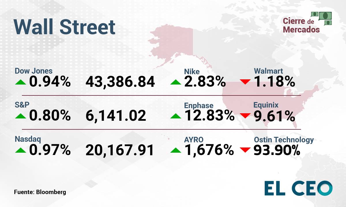 Wall Street