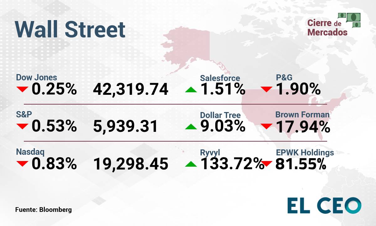 Wall Street