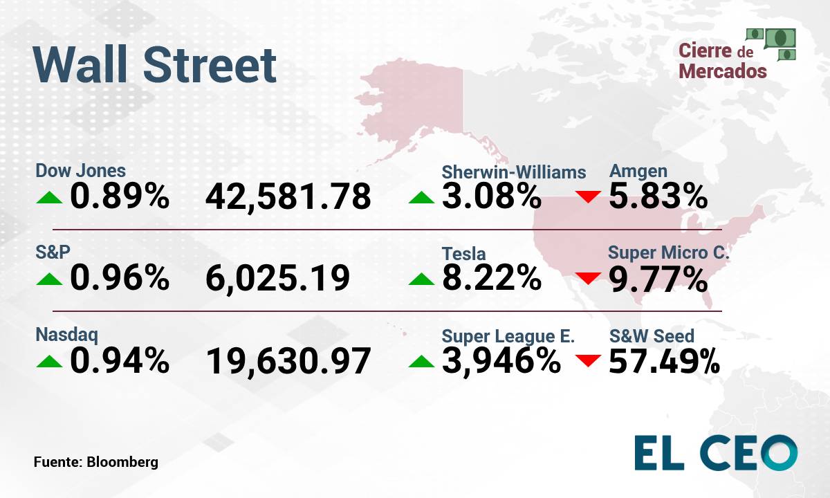 Wall Street