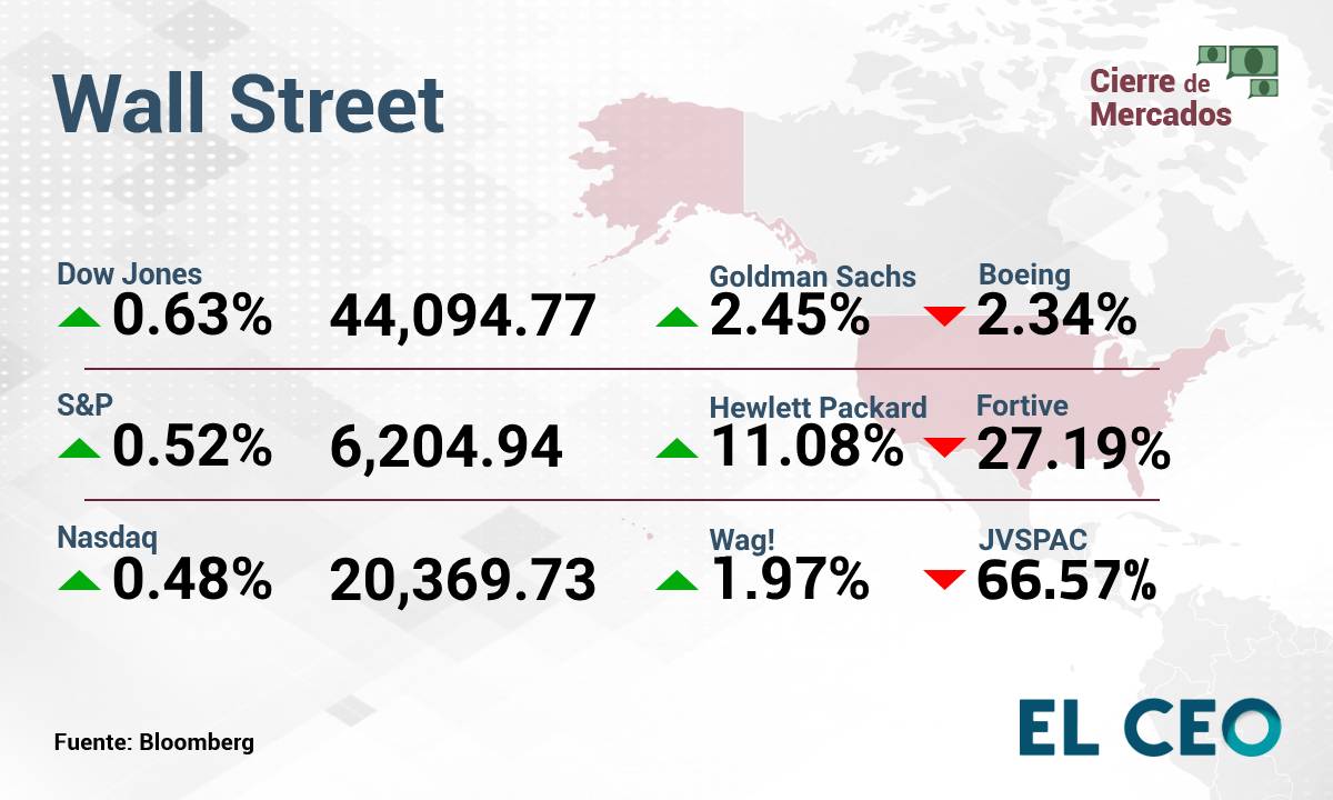Wall Street