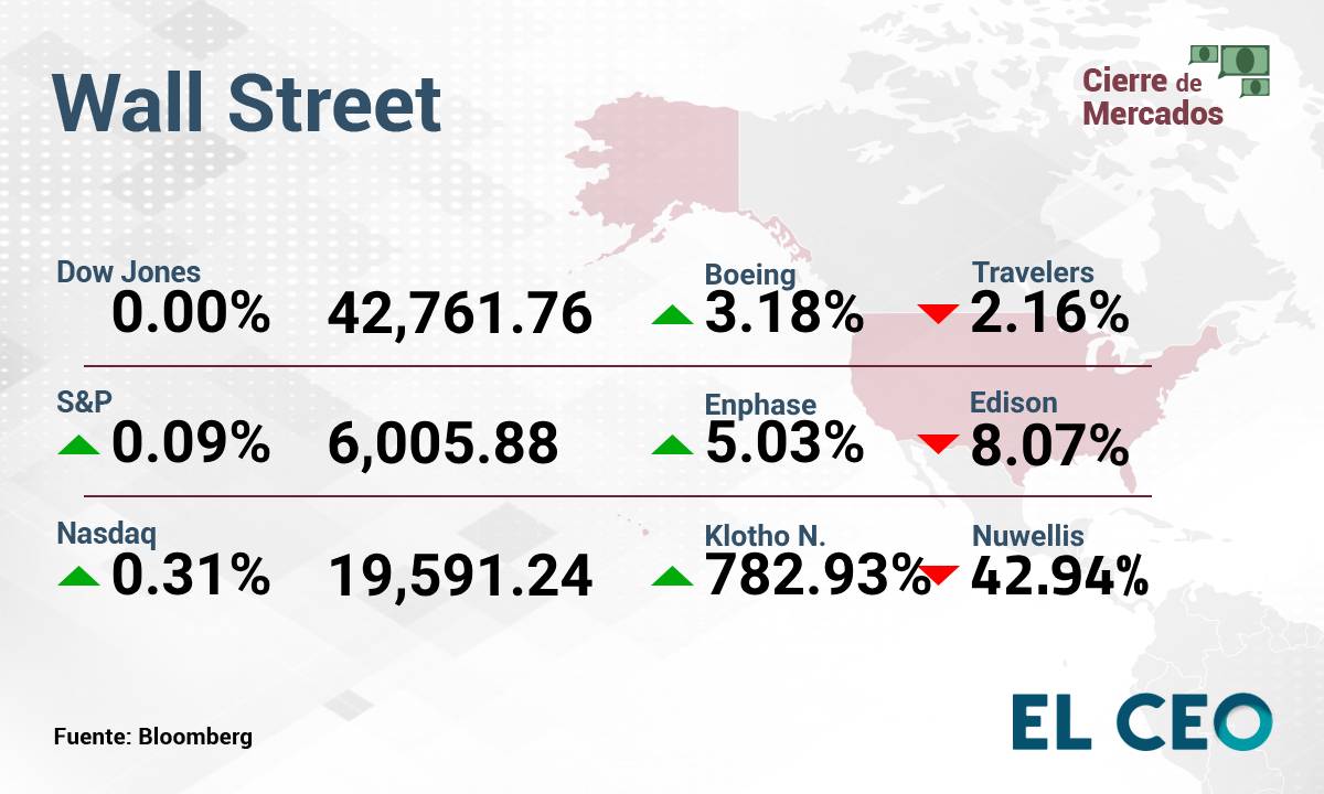 Wall Street