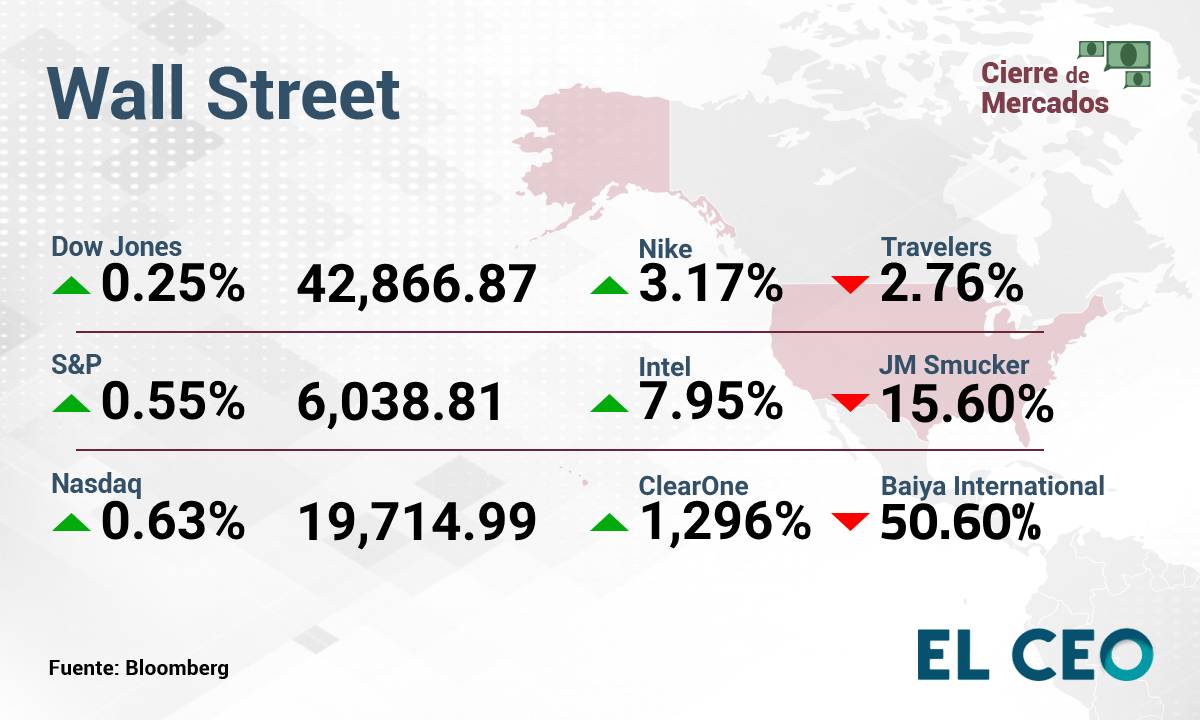 Wall Street