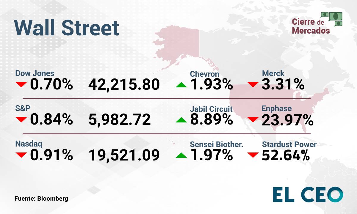 Wall Street