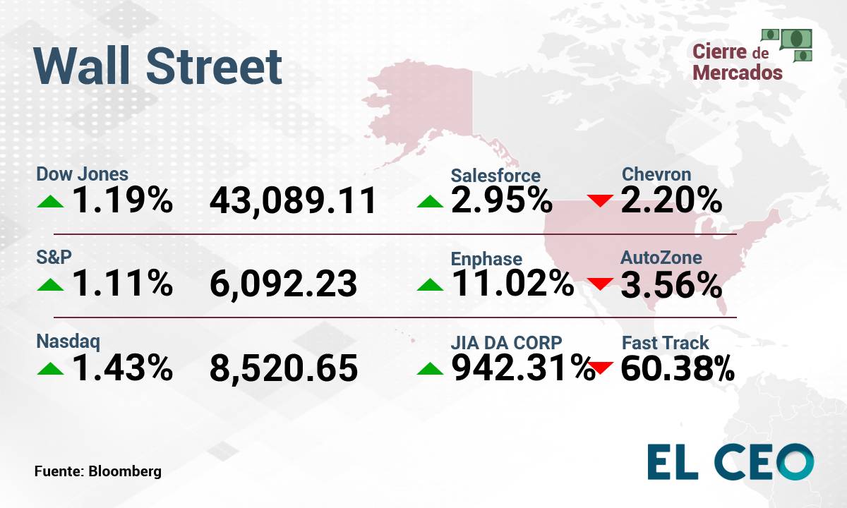 Wall Street
