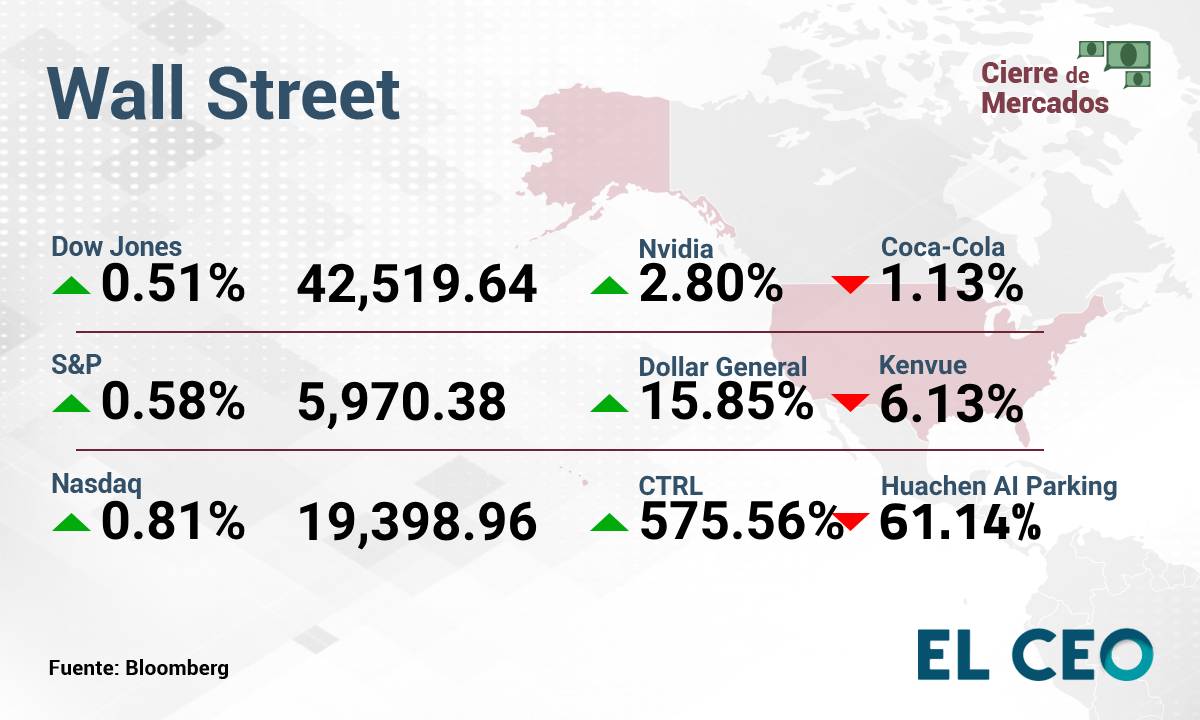 Wall Street