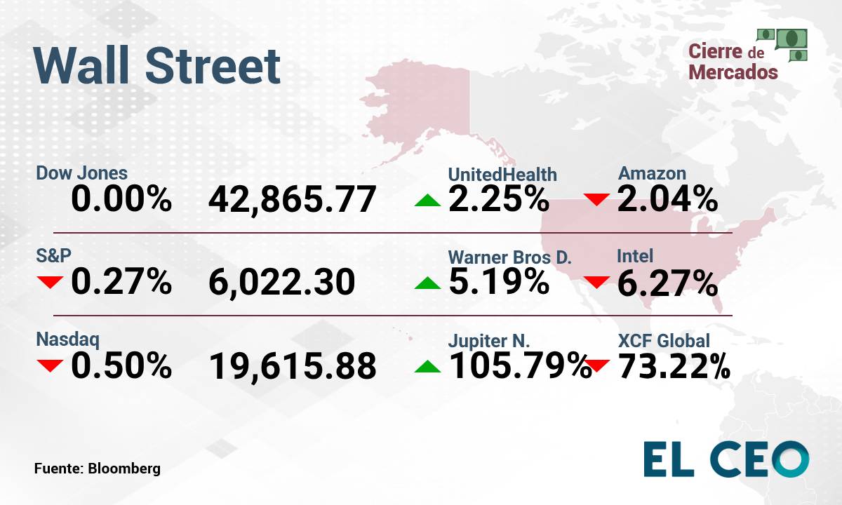 Wall Street