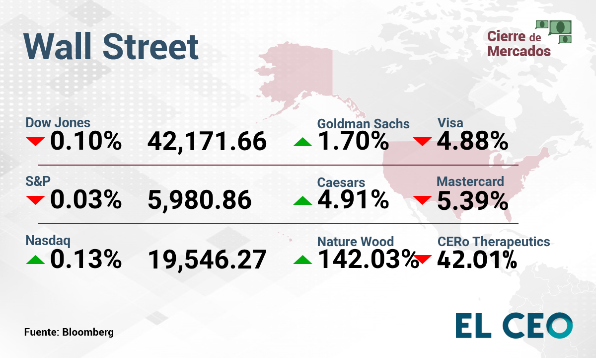 Wall Street