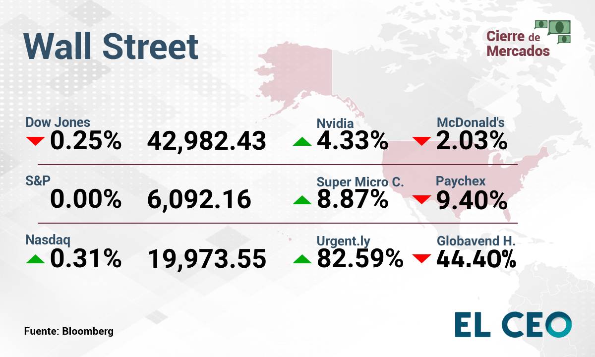 Wall Street