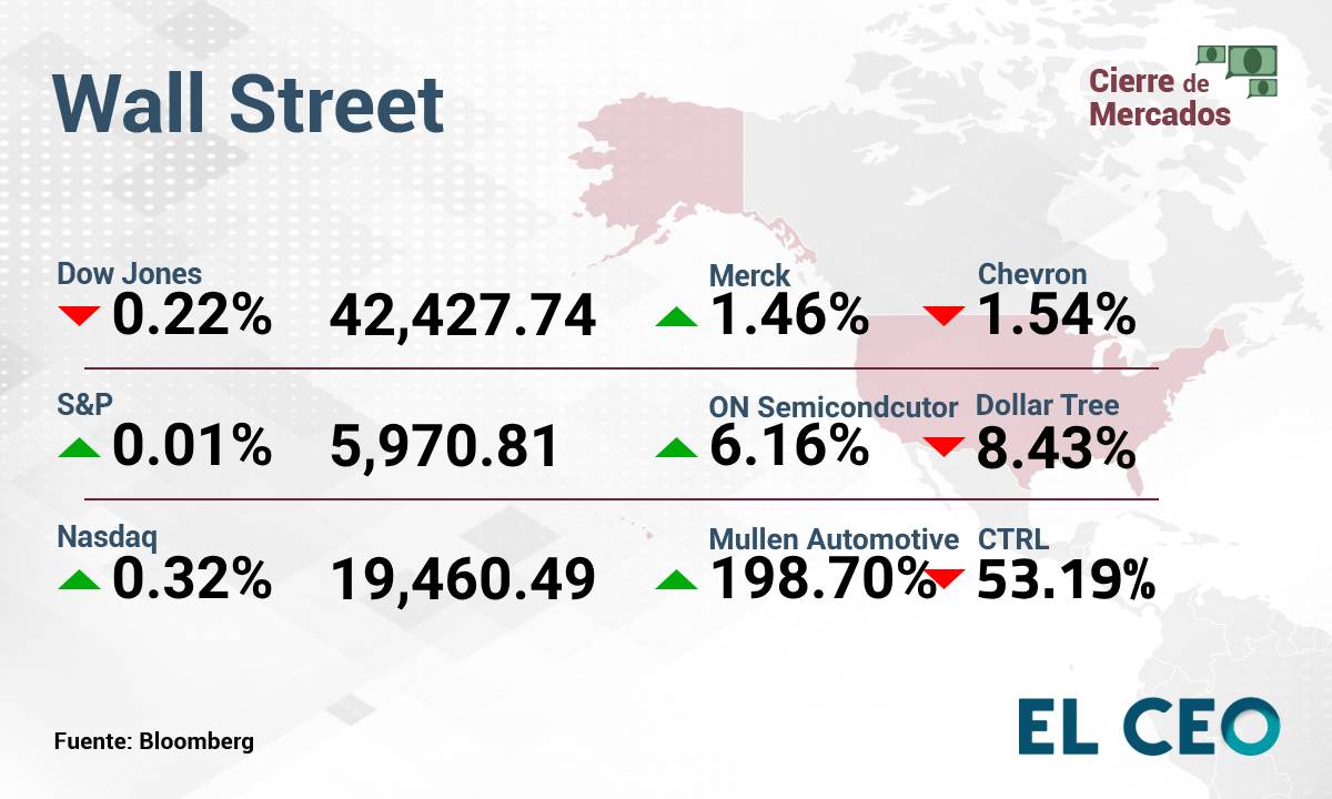 Wall Street