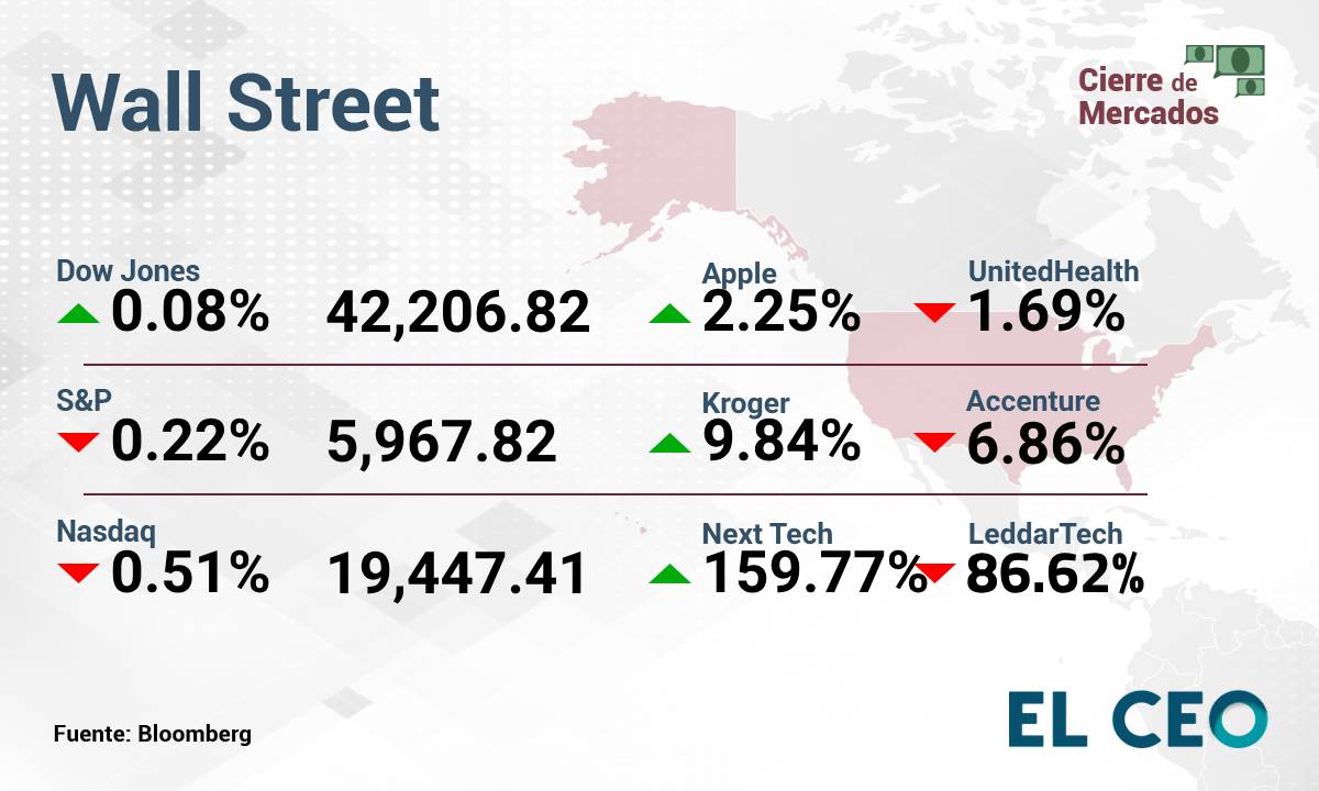 Wall Street