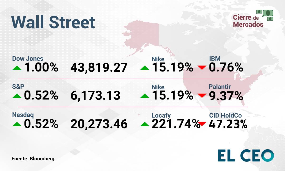 Wall Street