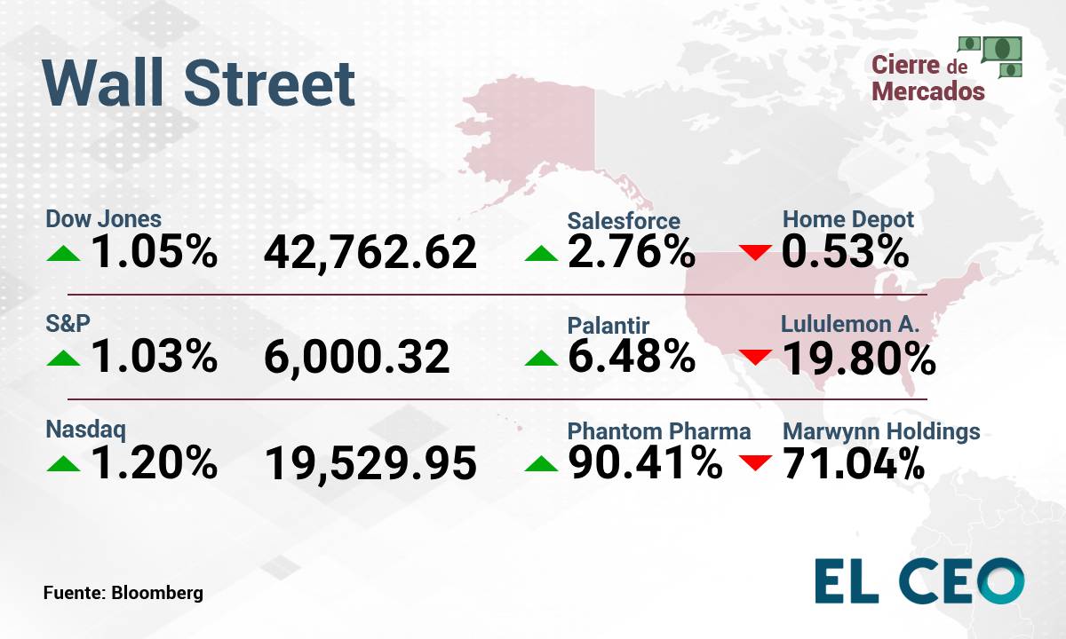 Wall Street