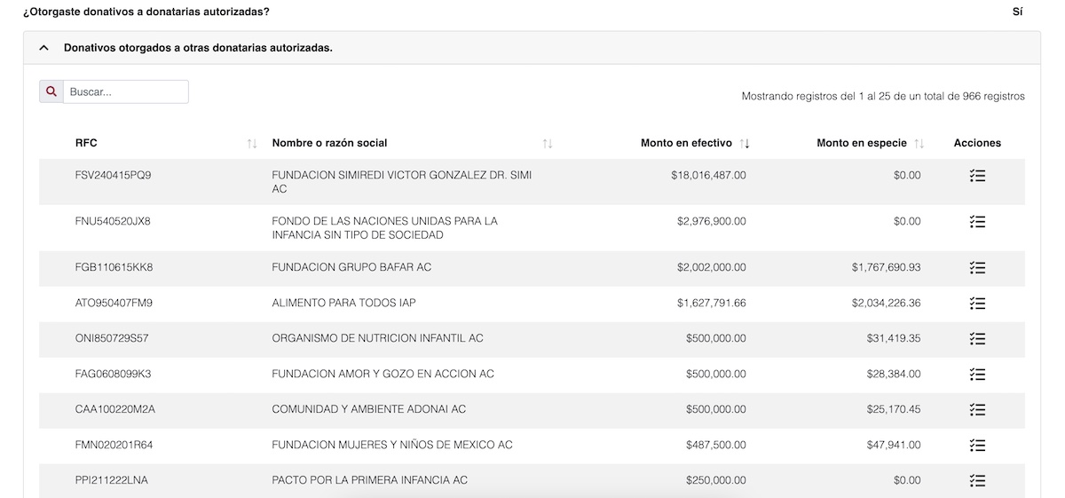 Donaciones del Dr. Simi a una fundación sin actividad