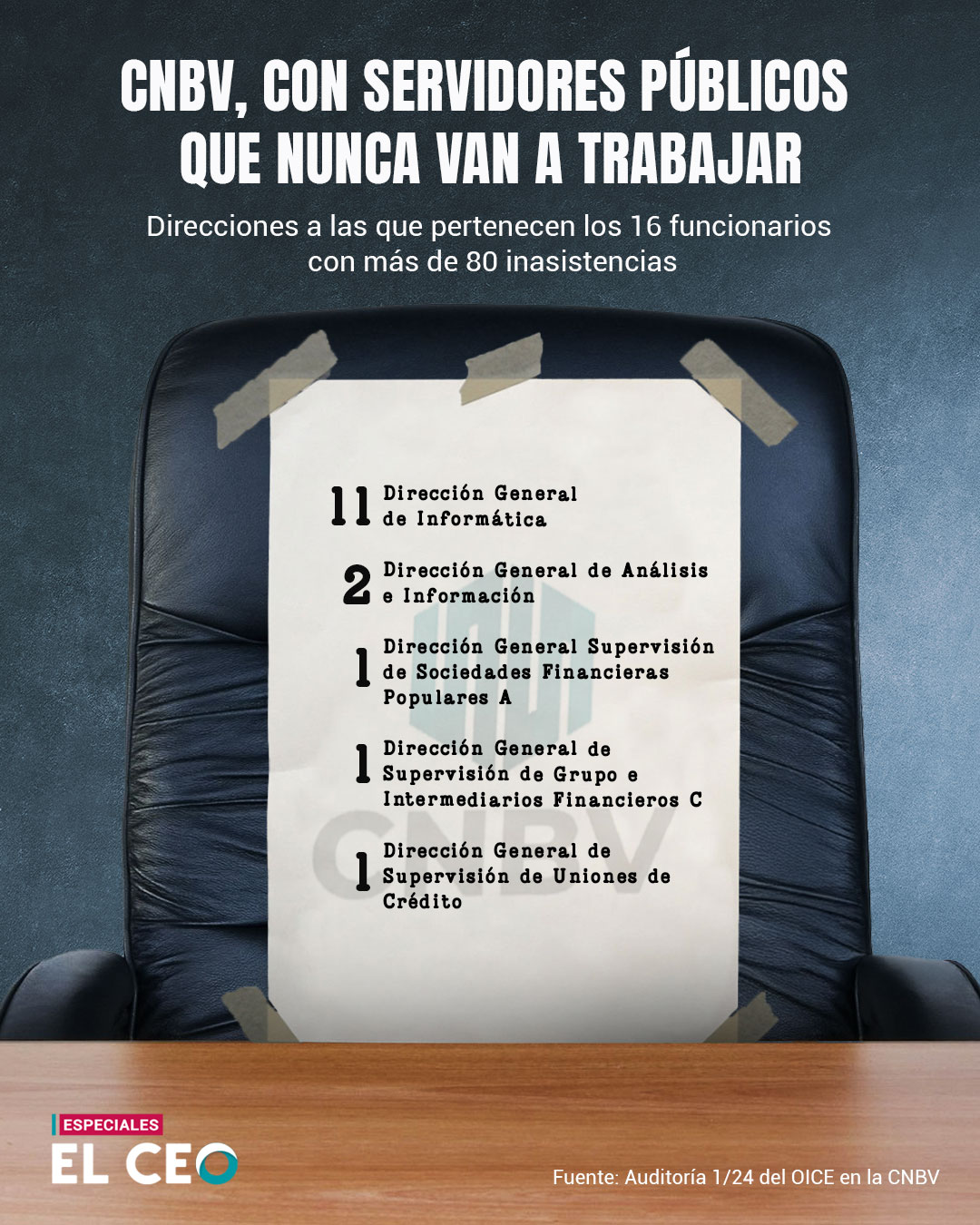 Los servidores públicos de la CNBV que no van a trabajar