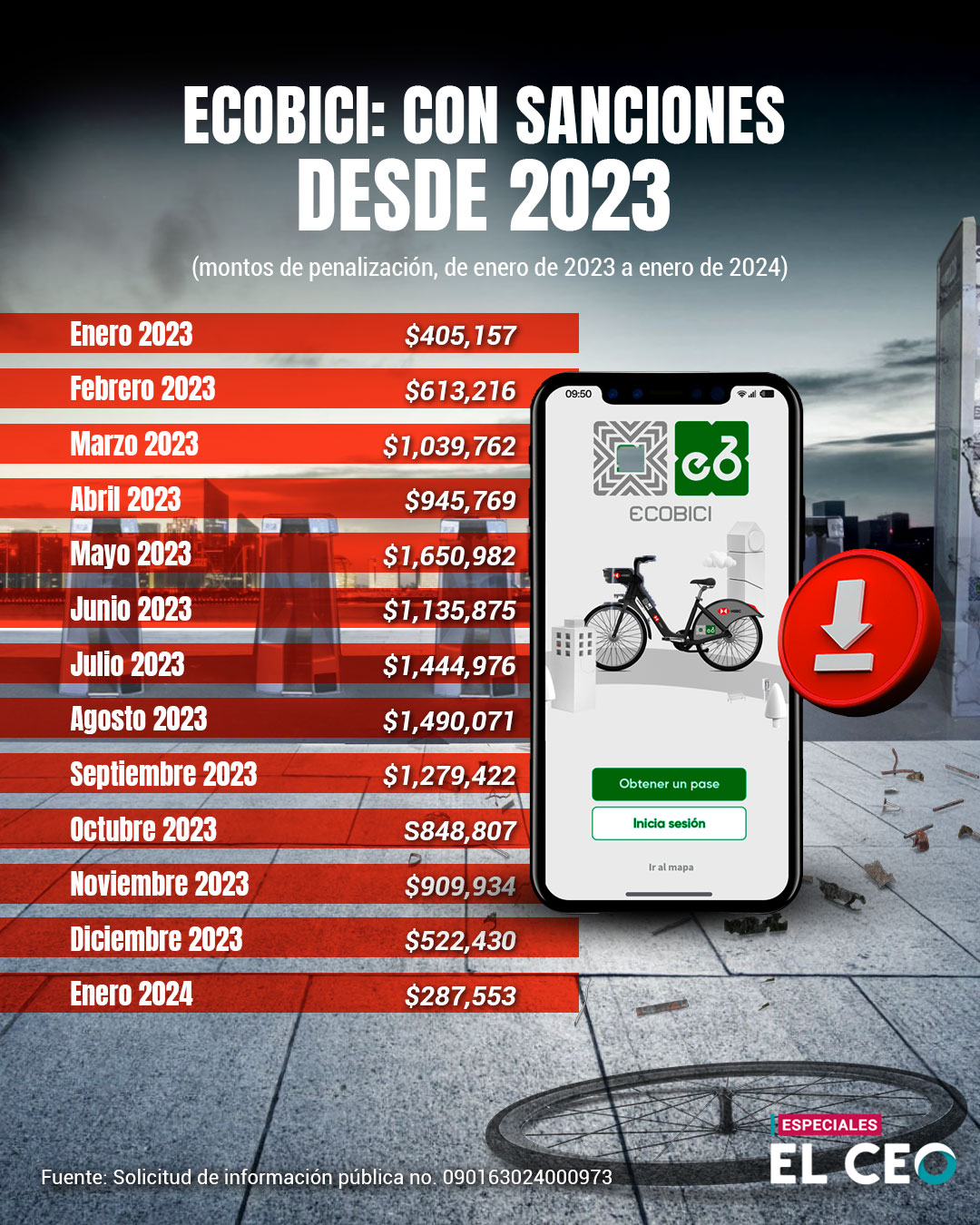 Ecobici: con sanciones desde 2023