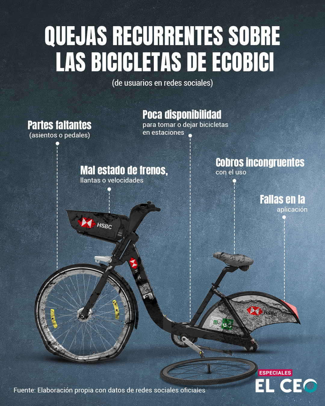 Ecobici acumula quejas de usuarios
