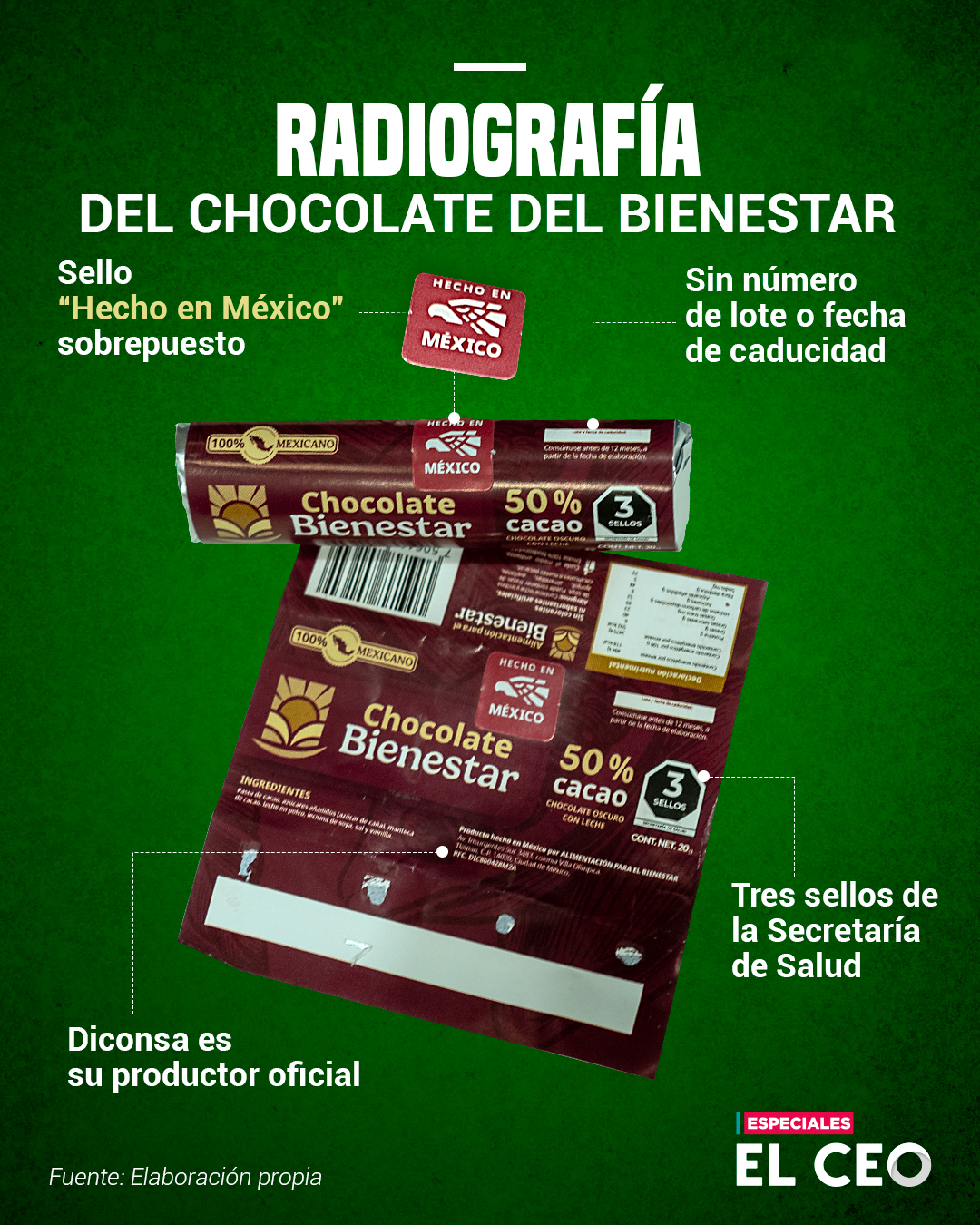 Radiografía del Chocolate Bienestar