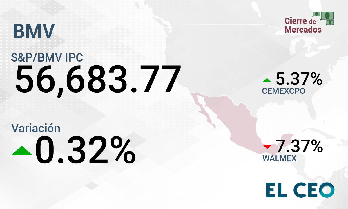 ¿Cómo operan la BMV y Wall Street este jueves 17 de julio de 2025?