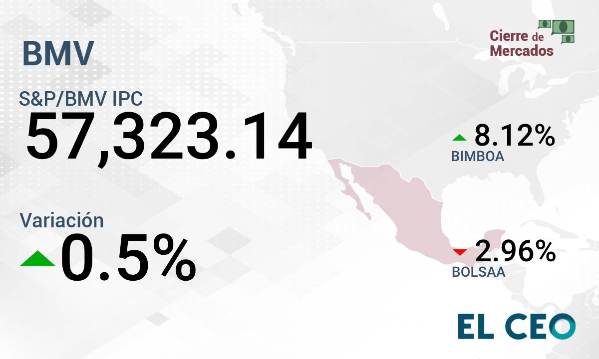 ¿Cómo operan la BMV y Wall Street este viernes 25 de julio de 2025?