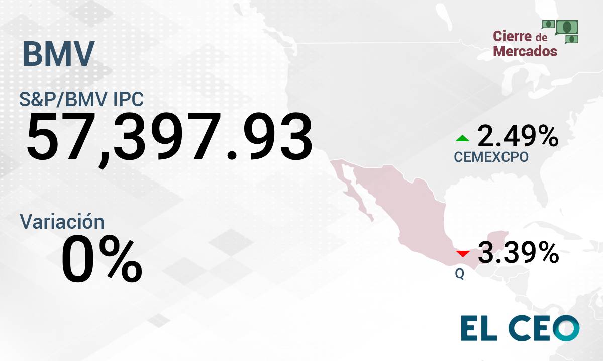 ¿Cómo operan la BMV y Wall Street este jueves 31 de julio de 2025?
