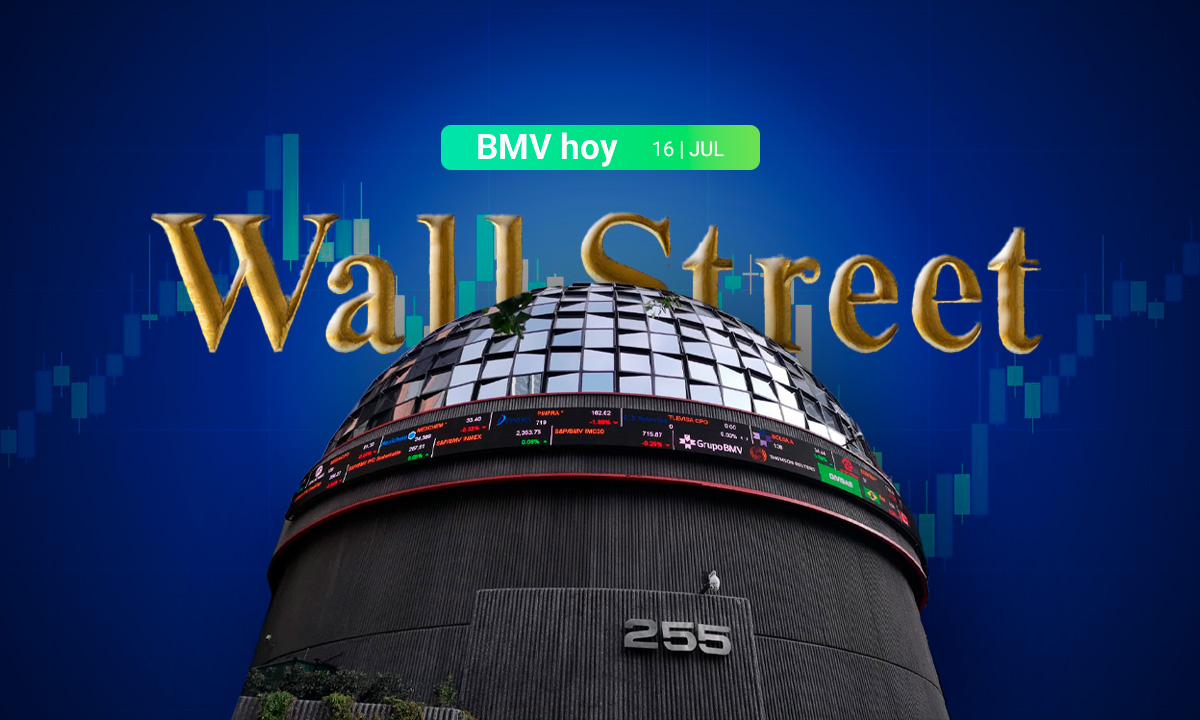 BMV cae y Wall Street gana, aunque el Nasdaq se debate entre las ganancias y las pérdidas
