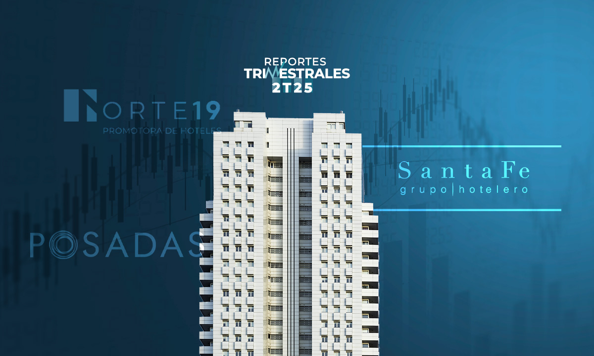 Santa Fe y Grupo Posadas revierten pérdidas en 2T25, Norte 19 redefine estrategia