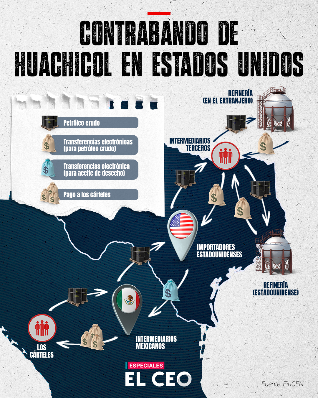 Cómo opera el contrabando de huachicol en Estados Unidos