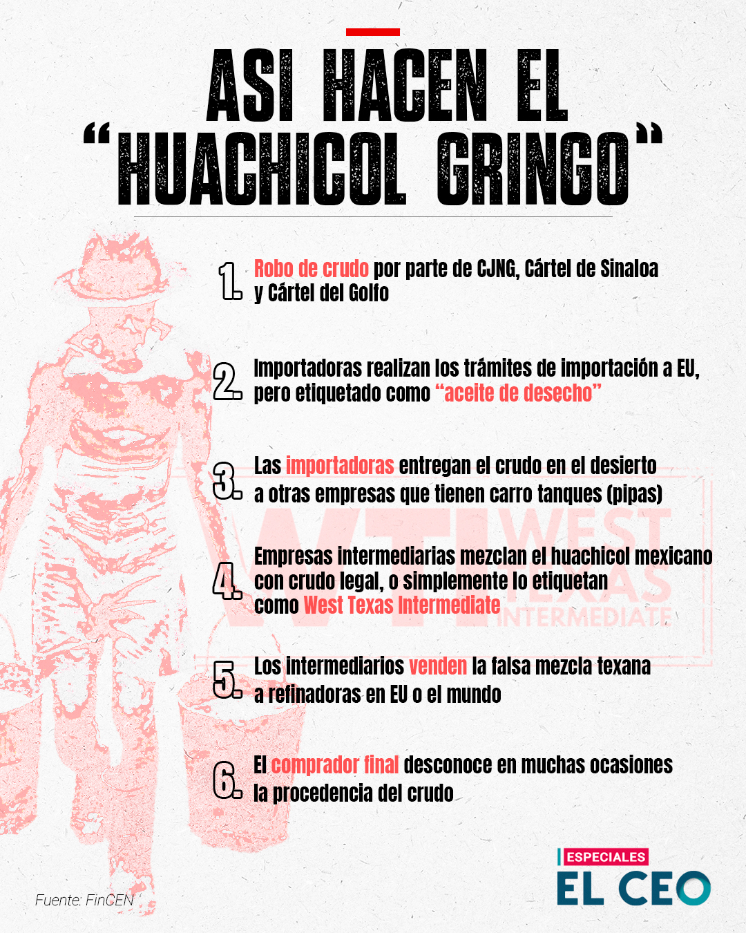 La transformación del combustible robado en legítimo