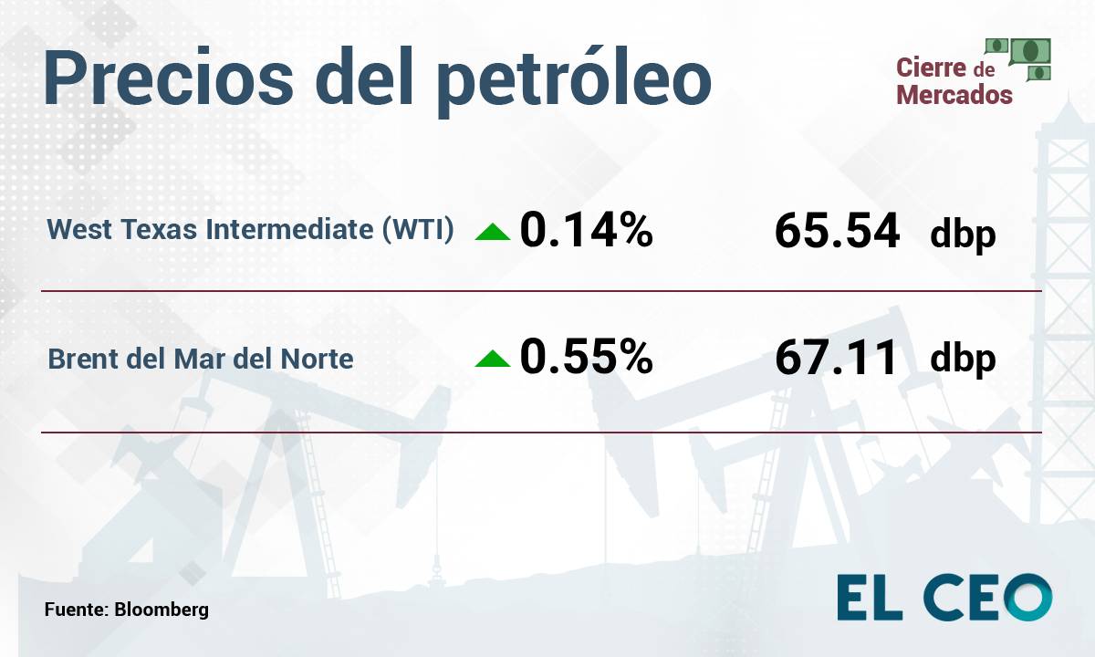 ¿Cómo operan la BMV y Wall Street este martes 1 de julio de 2025? 