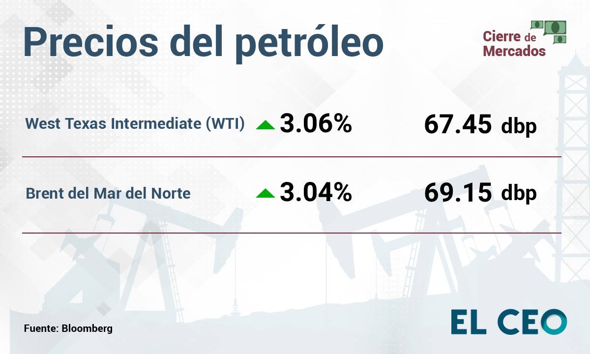 ¿Cómo operan la BMV y Wall Street este miércoles 2 de julio de 2025? 