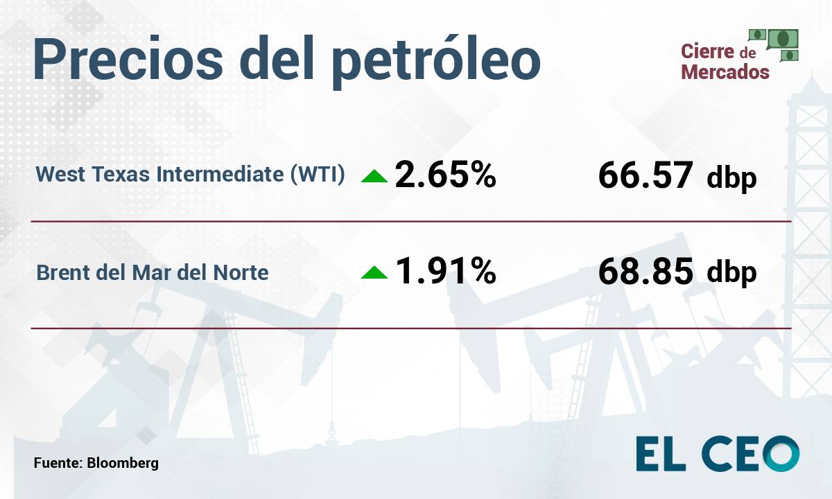 ¿Cómo operan la BMV y Wall Street este jueves 10 de julio de 2025? 