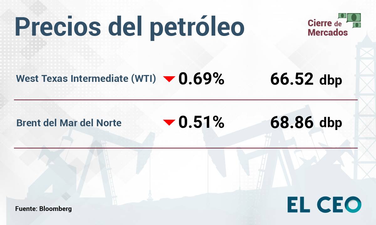 ¿Cómo operan la BMV y Wall Street este martes 15 de julio de 2025? 