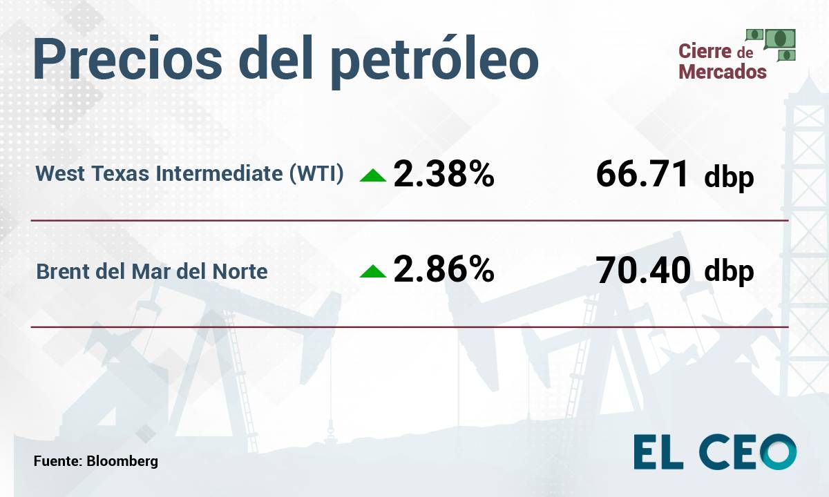 ¿Cómo operan la BMV y Wall Street este lunes 28 de julio de 2025?
